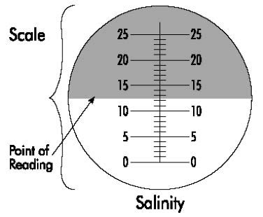 how salinity refractometer works|salinity refractometer reading explanation.